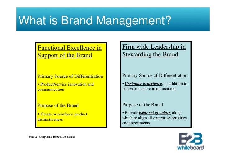 what is the brand image and sources of equity for the nivea brand Brand equity is a set of brand assets and liabilities linked to a brand name and symbol that impact value provided by a product or service brand equity has several dimensions like brand awareness (strength of brand in consumer's memory), brand image (consumer perception and preferences for a. what is the brand image and sources of equity for the nivea brand Brand equity is a set of brand assets and liabilities linked to a brand name and symbol that impact value provided by a product or service brand equity has several dimensions like brand awareness (strength of brand in consumer's memory), brand image (consumer perception and preferences for a.