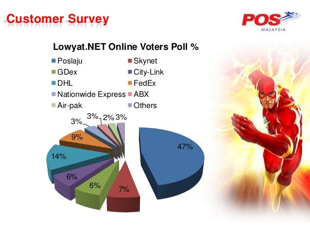 Lowyat forum forex broker