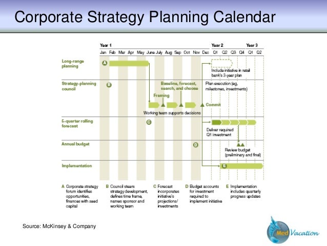 generation investment management
