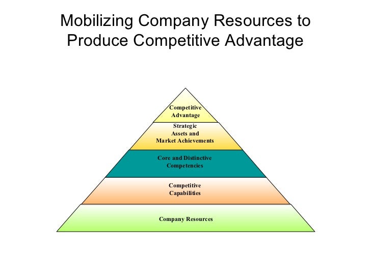strategies management essay Thus, strategic management is an activity necessary to be undertaken by firms who want to sustain their existence in today's highly competitive environment. strategies management essay Thus, strategic management is an activity necessary to be undertaken by firms who want to sustain their existence in today's highly competitive environment.