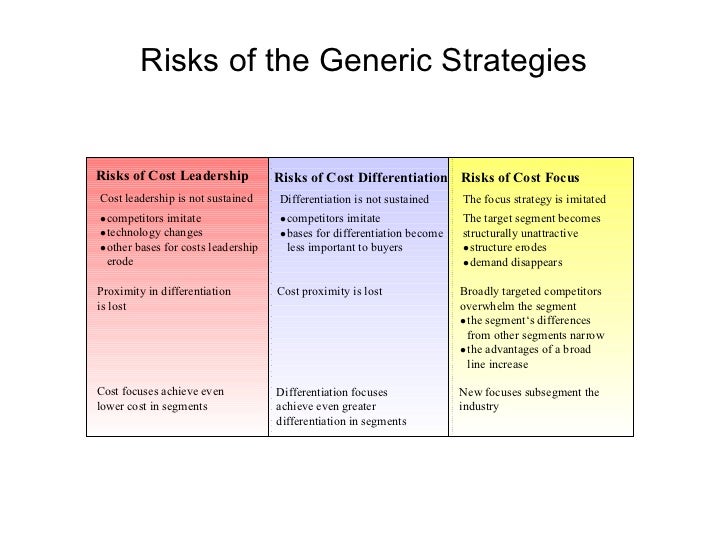 International corporate level strategy options