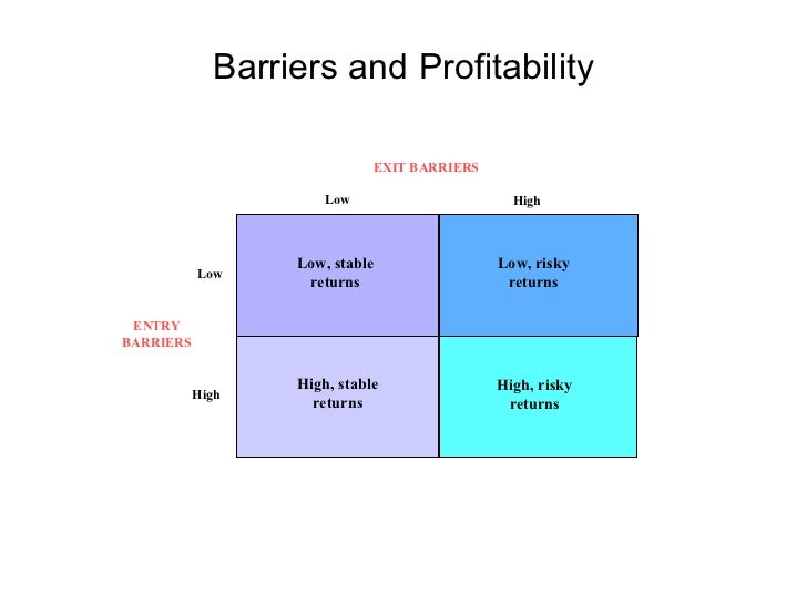 describe the possible barriers to entry and exit for Examples of barriers to entry in markets including brand loyalty from advertising, economies of scale, vertical barries, geographical barriers evidence from soft-drinks, internet, and pharmaceutical drugs. describe the possible barriers to entry and exit for Examples of barriers to entry in markets including brand loyalty from advertising, economies of scale, vertical barries, geographical barriers evidence from soft-drinks, internet, and pharmaceutical drugs.