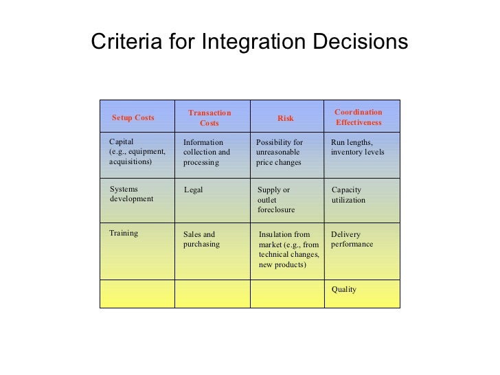 strategic management and decision making Online strategic organizational management course - michigan state take the strategic decision making course online towards an msu leadership certificate. strategic management and decision making Online strategic organizational management course - michigan state take the strategic decision making course online towards an msu leadership certificate.