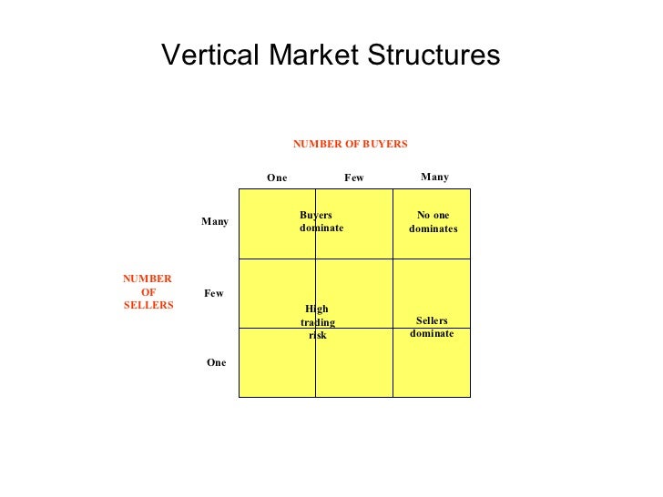 Target market strategy options