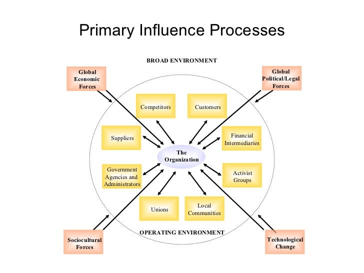 the essential management and operational factors for sports agents Obviously there is much overlap and in a typical agency environment, the project management group change agent: the operations group is responsible for. the essential management and operational factors for sports agents Obviously there is much overlap and in a typical agency environment, the project management group change agent: the operations group is responsible for.