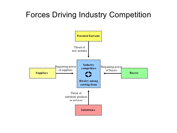 International Competition