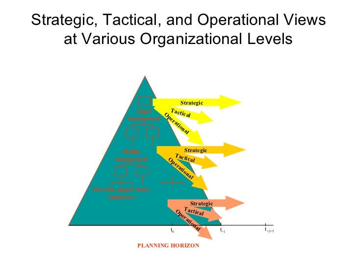 Strategic Management Models And Diagrams Strategic Management Models And Diagrams