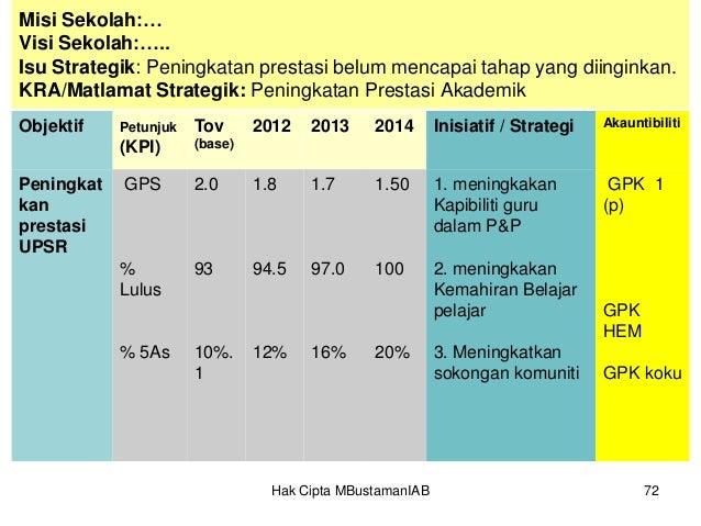 Vision in business image