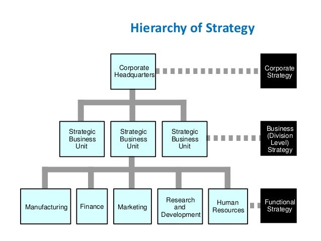 project management process