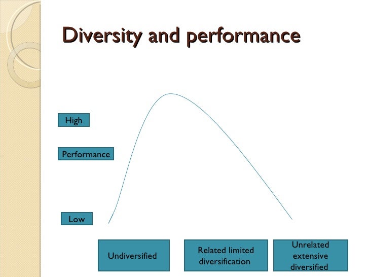 diversification and firm performance This study aimed to investigate the relationship between corporate diversification and firm performance in a developing country previous studies have found. diversification and firm performance This study aimed to investigate the relationship between corporate diversification and firm performance in a developing country previous studies have found.