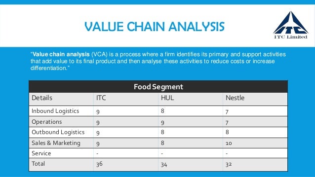value chain analysis bhel value chain analysis bhel