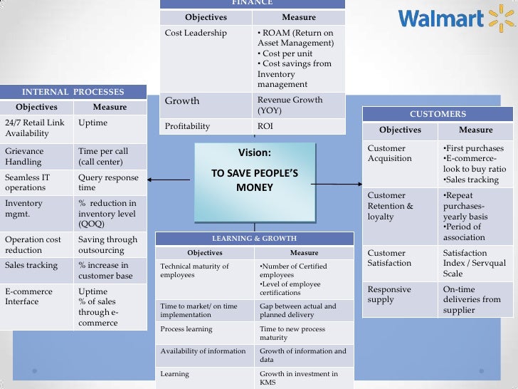 wal mart inventory management