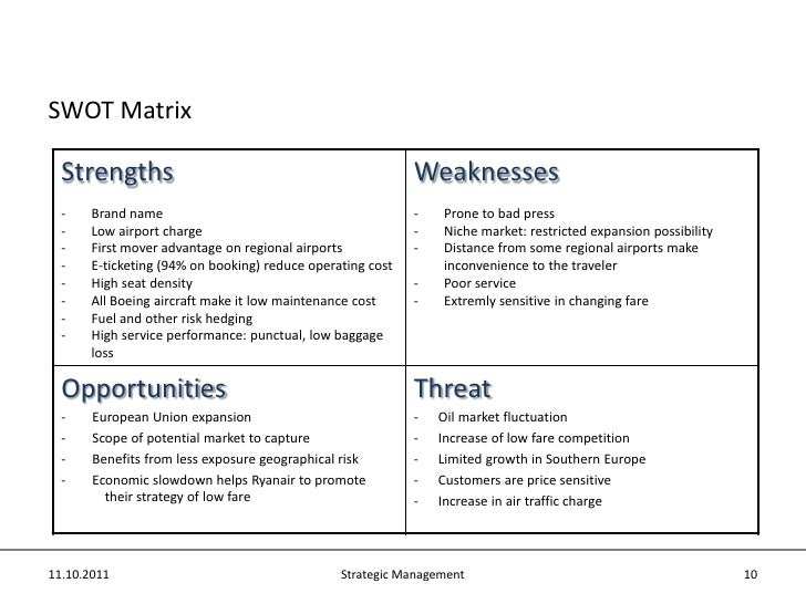 porters 5 forces of ryanair This article applies the porters five forces methodology the airlines industry in the united states porter’s five forces analysis of the airlines industry in. porters 5 forces of ryanair This article applies the porters five forces methodology the airlines industry in the united states porter’s five forces analysis of the airlines industry in.