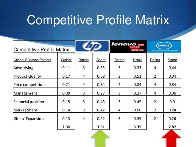 gateway vs dell essay A desktop computer is a personal computer designed for regular use at a single location on or dell inspiron one 23 touch aio desktop pc an all-in-one these desktops are very common and quite budget friendly compared to others in the market it comes with jump up ^ review: gateway profile 4 vs apple imac. gateway vs dell essay A desktop computer is a personal computer designed for regular use at a single location on or dell inspiron one 23 touch aio desktop pc an all-in-one these desktops are very common and quite budget friendly compared to others in the market it comes with jump up ^ review: gateway profile 4 vs apple imac.