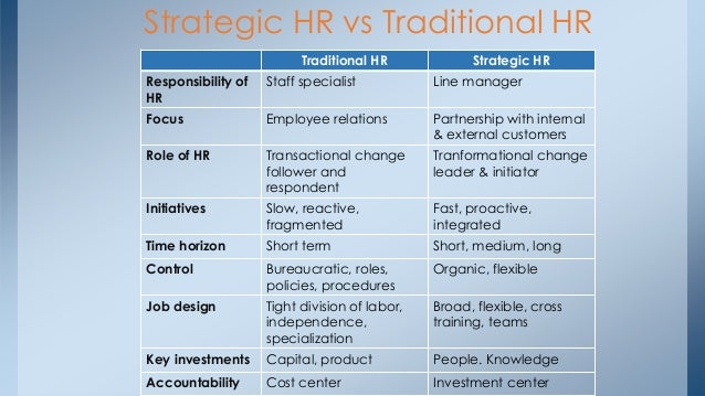 The Role Of Strategic Human Resource Management