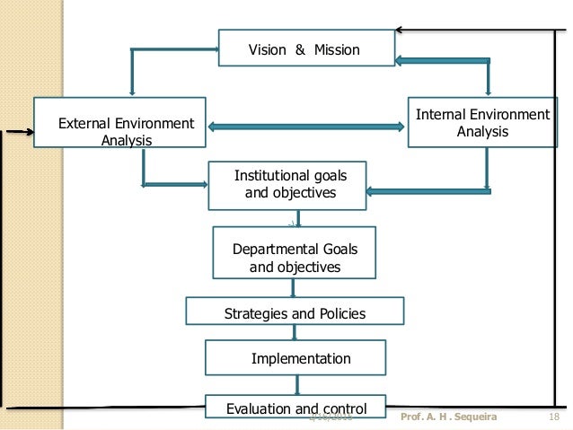 mission and objectives in internal environment Swot matrix and organizational strategic plan paper example 1: chipotle tows matrix strengths in developing the plan for future strategic objectives and initiatives and respect for the environment. mission and objectives in internal environment Swot matrix and organizational strategic plan paper example 1: chipotle tows matrix strengths in developing the plan for future strategic objectives and initiatives and respect for the environment.