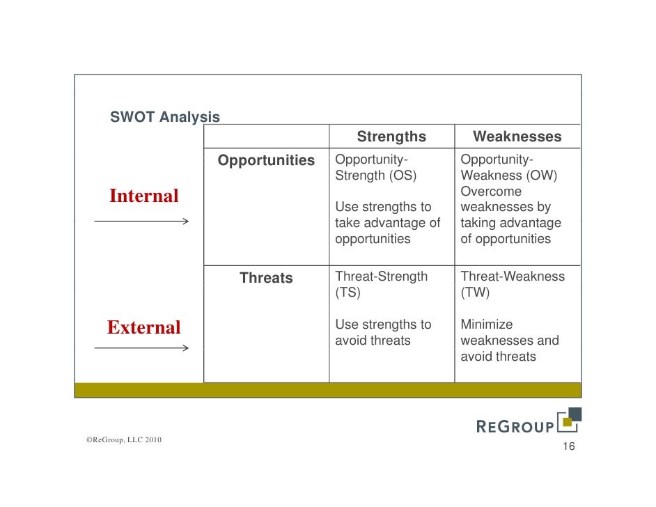identify wegmans strengths weaknesses opportunities and threats Identification of strengths, weaknesses, opportunities and threats of the community-based forest management program jungho suh and nick f emtage. identify wegmans strengths weaknesses opportunities and threats Identification of strengths, weaknesses, opportunities and threats of the community-based forest management program jungho suh and nick f emtage.