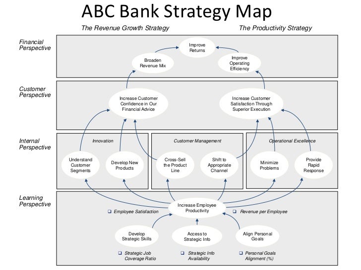 strategic program management worksheet The foundation schools page \ mergeformat 1 kimberly huddlestrategic program management worksheetmmpbl/510 - implementing organizational initativesjerry kilpatrickmay 20, 2010certificate of originality: i certify that the att. strategic program management worksheet The foundation schools page \ mergeformat 1 kimberly huddlestrategic program management worksheetmmpbl/510 - implementing organizational initativesjerry kilpatrickmay 20, 2010certificate of originality: i certify that the att.