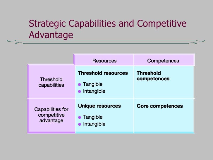 Strategic strategic capabilitiies 2003