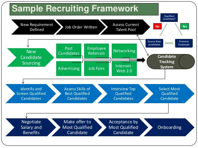 questions to ask at job fairs