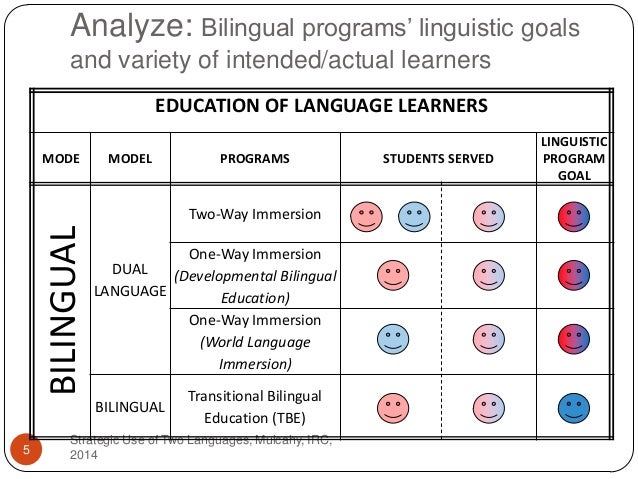 the debate between bilingual education and english immersion programs Students in bilingual programs are grouped according to their first language essays related to the debate between bilingual education and english immersion 1. the debate between bilingual education and english immersion programs Students in bilingual programs are grouped according to their first language essays related to the debate between bilingual education and english immersion 1.