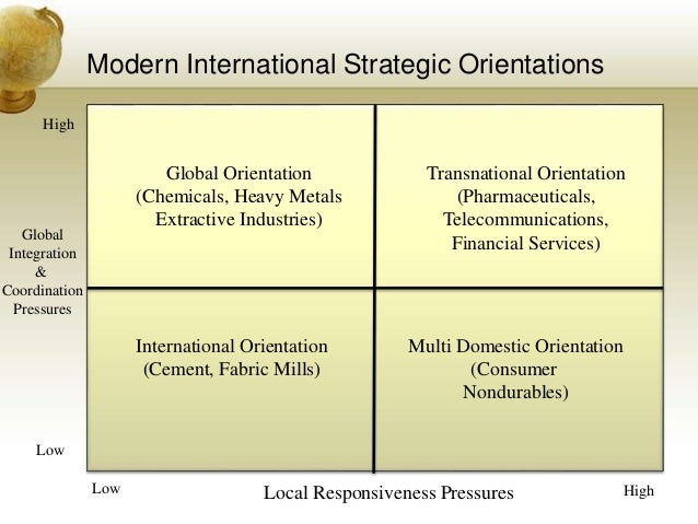 Global operations strategy options