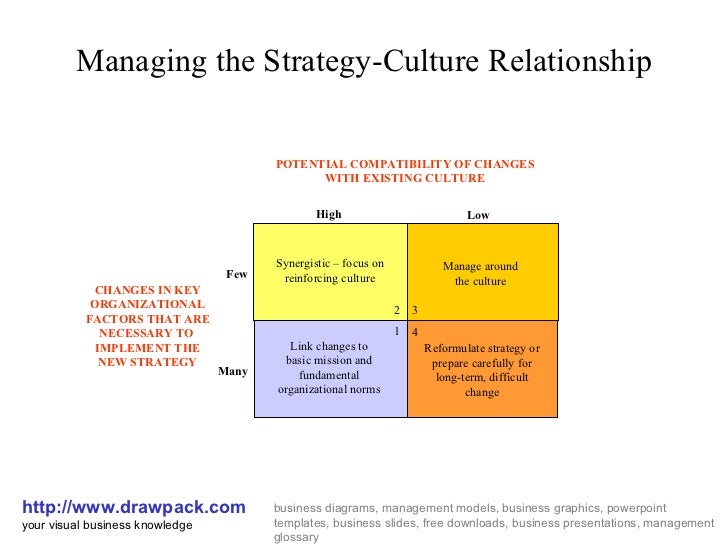cultural straddle Resources blog consulting store 8 culture change strategies avoid them at your own peril 1 creating a new culture calls for new methods if existing culture dictates the way changes will be implemented, then change will be very difficult—you must blow up the old rules. cultural straddle Resources blog consulting store 8 culture change strategies avoid them at your own peril 1 creating a new culture calls for new methods if existing culture dictates the way changes will be implemented, then change will be very difficult—you must blow up the old rules.
