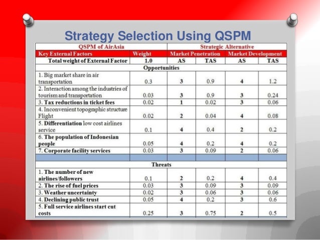 strategic analysis of airasia Free essays on strategic analysis of air asia for students use our papers to help you with yours 1 - 30. strategic analysis of airasia Free essays on strategic analysis of air asia for students use our papers to help you with yours 1 - 30.