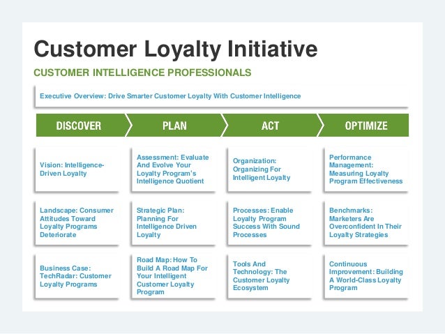 customer loyalty toward an integrated conceptual framework Customer loyalty is viewed as the strength of the relationship between an individual's relative attitude and repeat patronage the relationship is seen as mediated by. customer loyalty toward an integrated conceptual framework Customer loyalty is viewed as the strength of the relationship between an individual's relative attitude and repeat patronage the relationship is seen as mediated by.