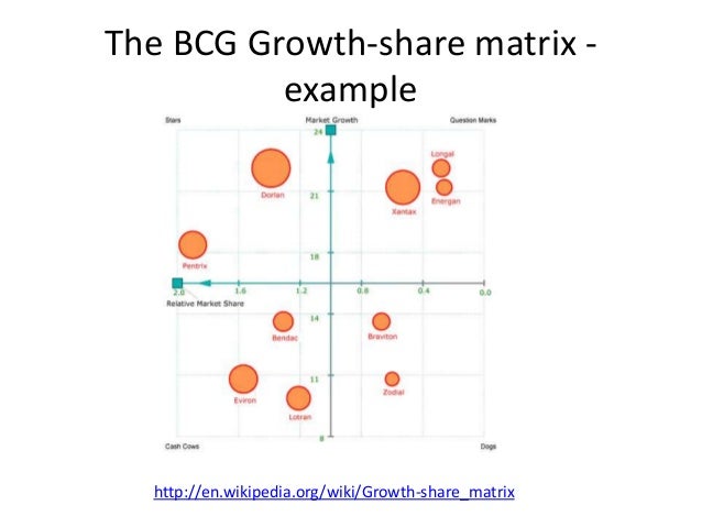 bcg growth matrix general motors Check out our top free essays on bcg matrix for honda in pakistan to help sbus bcg matrix growth strategies swot analysis like general motors. bcg growth matrix general motors Check out our top free essays on bcg matrix for honda in pakistan to help sbus bcg matrix growth strategies swot analysis like general motors.