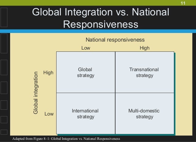 the pressures for local responsiveness and global integration faced by each firm Start studying international management final learn vocabulary, terms, and more with flashcards local responsiveness forces encountered by mnes include cultural differences false a global industry is characterized by low national responsiveness and high global integration. the pressures for local responsiveness and global integration faced by each firm Start studying international management final learn vocabulary, terms, and more with flashcards local responsiveness forces encountered by mnes include cultural differences false a global industry is characterized by low national responsiveness and high global integration.