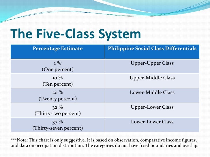social stratification system in the philippines social stratification system in the philippines