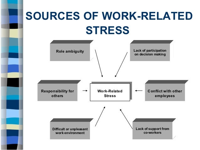 stress management at workplace