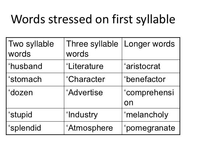 one syllable essay one syllable essay