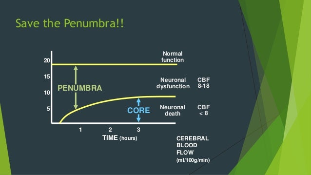 after outcomes stroke preset ischemic stroke atrial fibrillation