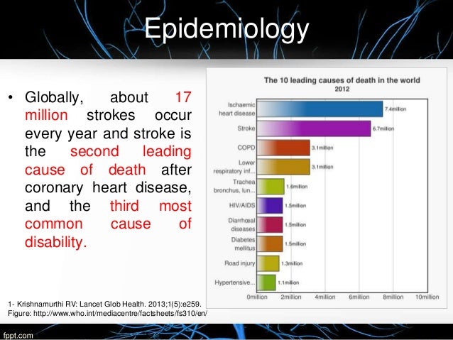 stroke statistics in urdu