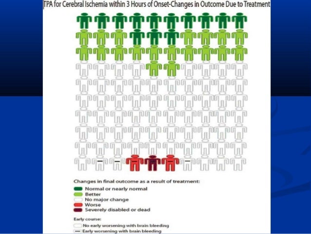 Stroke prevention interventions hemorrhagic stroke idea map