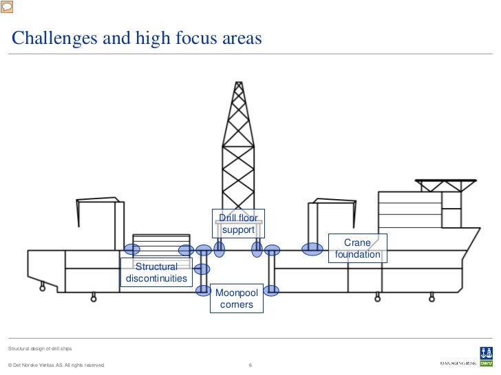 Structural Design of Drill Ships