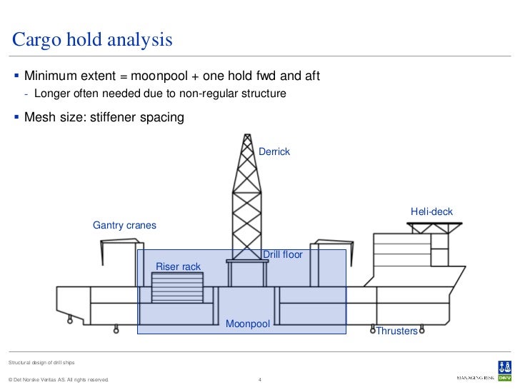 Structural Design of Drill Ships