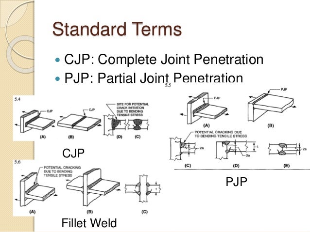 penetration welds joint techniques Complete