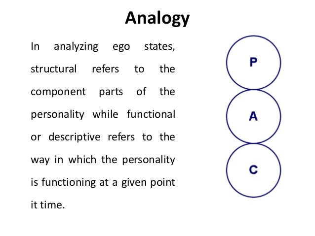transaction analysis ego states Transactional analysis (ta) is a fascinating theory of communication it was created by eric berne in the 1950s and 1960s but is still very much used today 3 ego states we all have split-personalities or ego states the theory is based on the idea that we have 3 parts (or ego states) to our personality (the parent, the adult and the child. transaction analysis ego states Transactional analysis (ta) is a fascinating theory of communication it was created by eric berne in the 1950s and 1960s but is still very much used today 3 ego states we all have split-personalities or ego states the theory is based on the idea that we have 3 parts (or ego states) to our personality (the parent, the adult and the child.