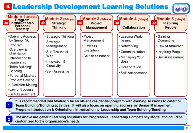 personal development plans example