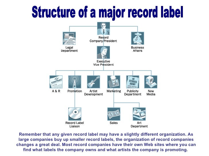 Business Essay Structure