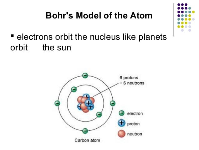 Bohr Model Ring Levels Bohr Model Ring Levels