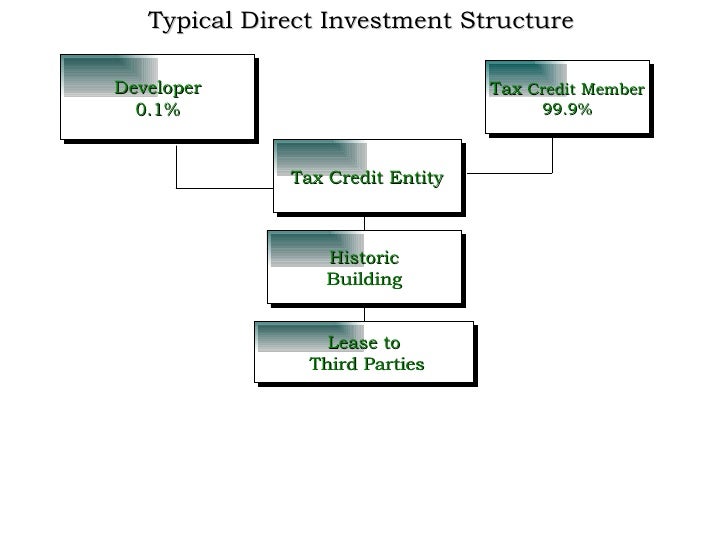 scottrade roth ira options