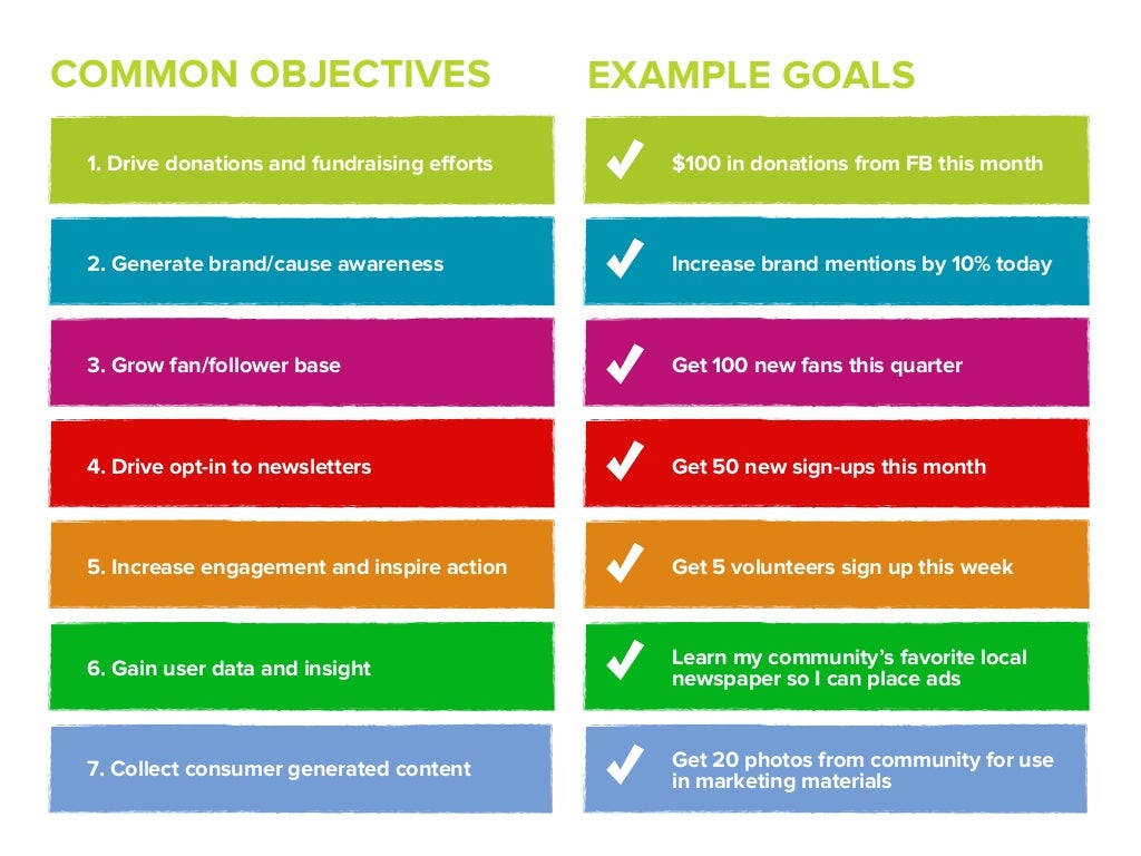 Common Objectives Example Goals 1