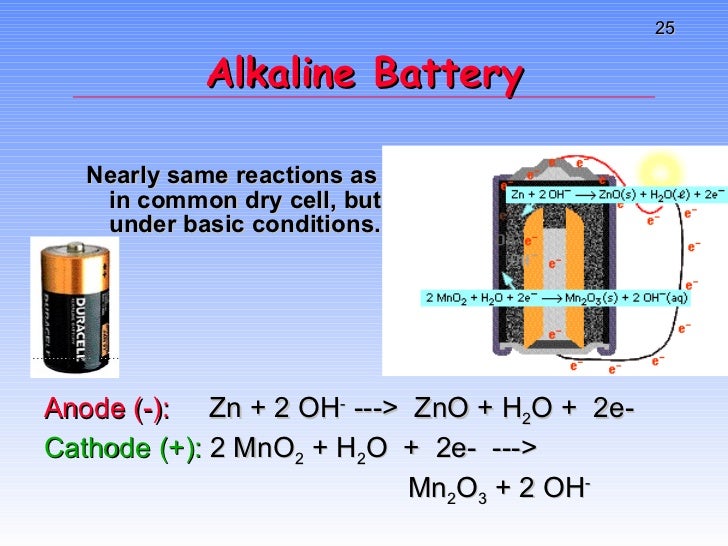 intro to electrochemistry
