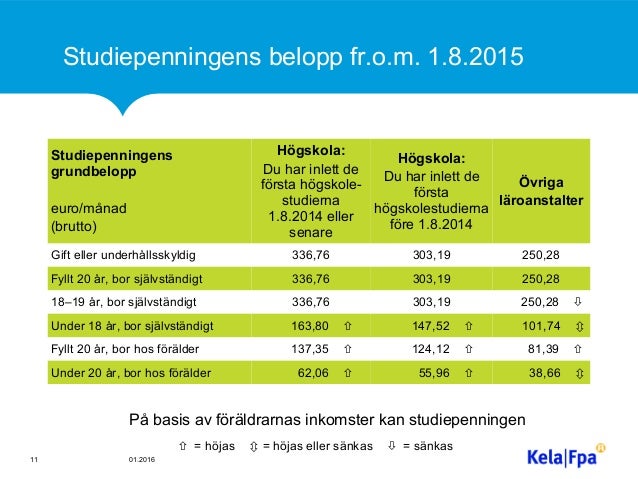 studiestöd studiestöd