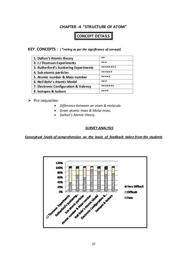 an analysis of the greek concept of atom The history of the atom 1: greek philosophers leucippus and democritus first developed the concept of the atom in the 5 th century bce however. an analysis of the greek concept of atom The history of the atom 1: greek philosophers leucippus and democritus first developed the concept of the atom in the 5 th century bce however.