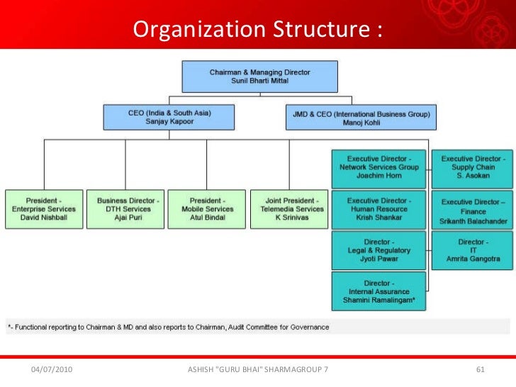 mobile map download nokia best nokia organizational chart 2018